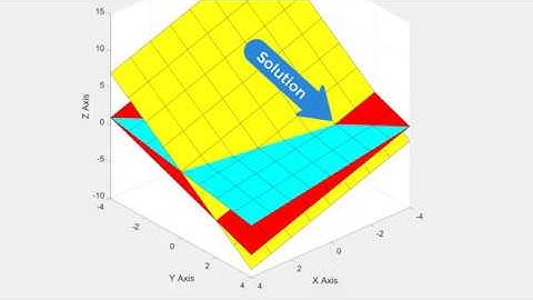 Why Learn Linear Algebra?