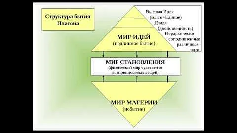 Платонизм: теория