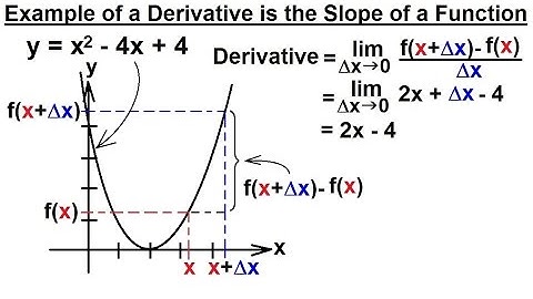 Calculus 1: What is a Derivative? (3 of 9) A Derivative is the Slope of a Function - Example
