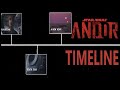 Andor  timeline