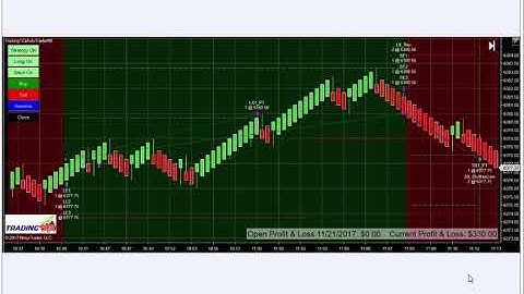 AutoMated Trading Systems-Trading123 NQ CL