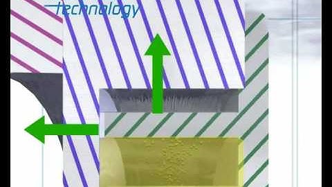Mouvex Eccentric Disc Pumps Feature Low Shear Handling of Products