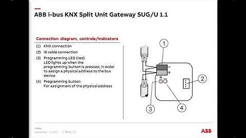 2017-09 Webinar about ABB Building Automation – KNX Split Unit Gateway SGU/U 1.1