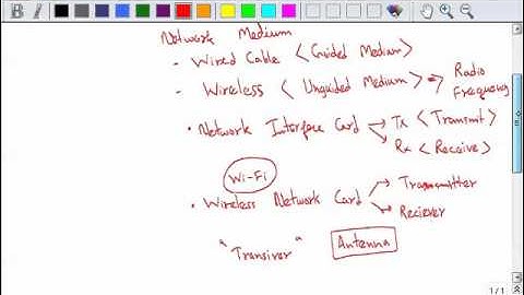 LoopAvoidance Nanda NE Wireless Basic 1