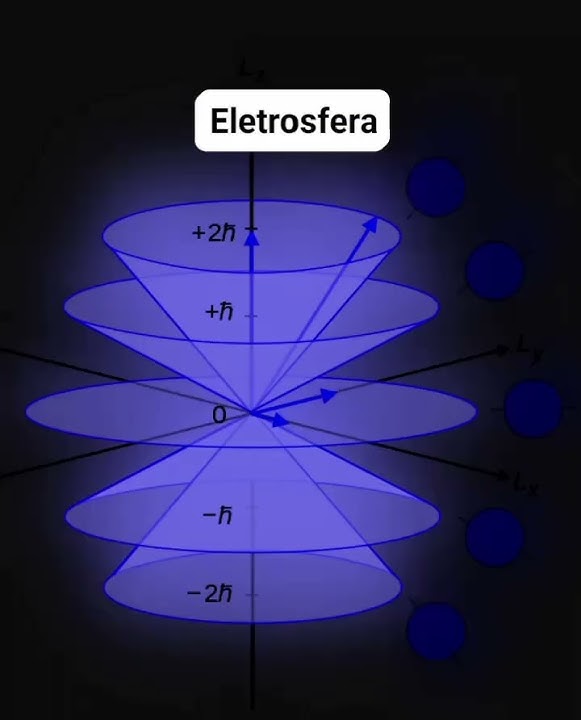 #ensinodefisica #eletrosfera