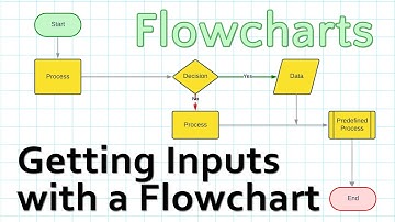 Getting inputs with a Flowchart
