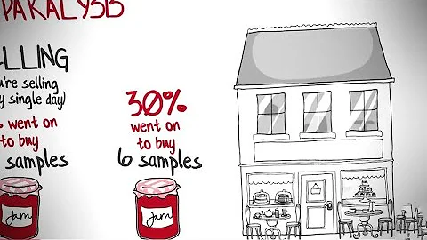 The Paradox of Choice by Barry Schwartz - Animation