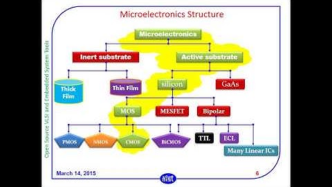 Introduction to VLSI