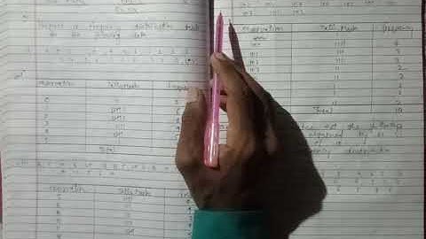 Class-6 Sub- Maths Ch-15 [ Data Handling  ,  Part-3 ]