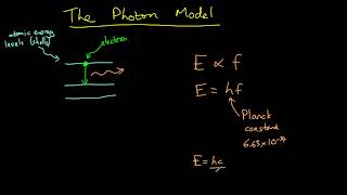 Photon model