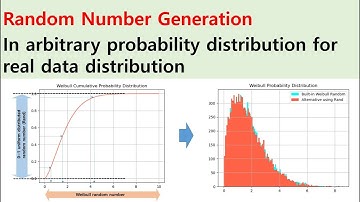 Python code - random number generation in arbitrary probability distribution