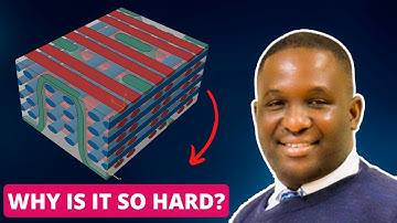 Why Modelling Textile Composite is SO HARD (with a Solution)