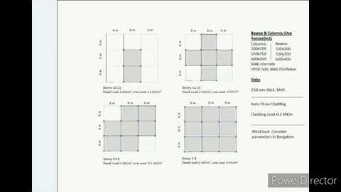 Tall Building Design- Project assignment (Wind Load) for Skyfi Labs online course