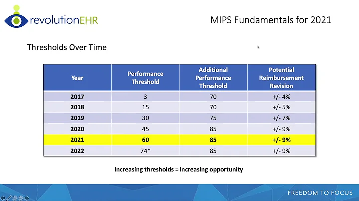 MIPS 2021 - What You Need to Know