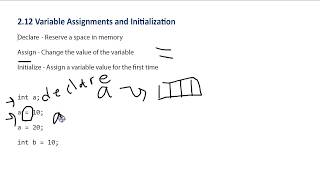 CISC 2.13 More on Variable Assignments and Initialization Profile