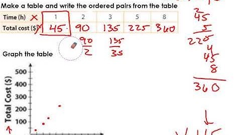 4.3 Proportional Relationships and Graphs