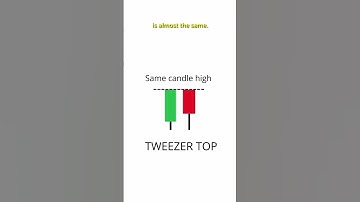 "Tweezer Top – Trend Reversal Signal! 🔥📈➡️📉" | #forex #candlestick #candlestickpattern #btcusd #gold
