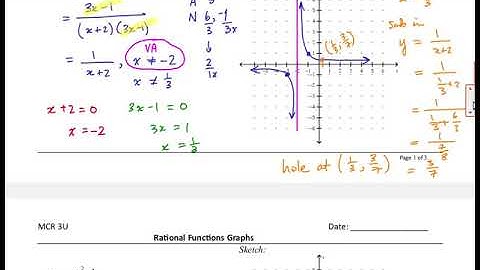 MCR3U   Rational Functions 04   Graphs