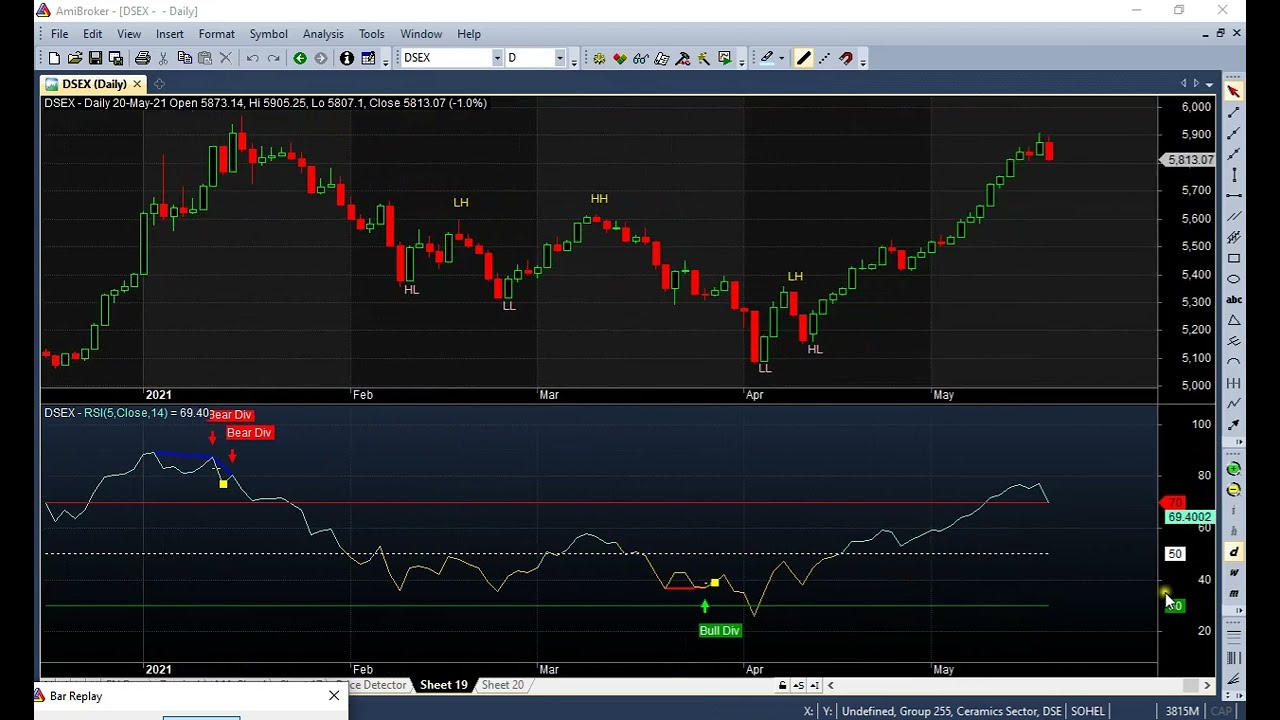 RSI Divergence AFL with Exploration