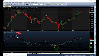 RSI Divergence AFL with Exploration