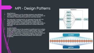Concurrent and Parallel Systems Design and Theory
