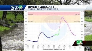 Northern California Storm Coverage: What to know about rain, flooding concerns in San Joaquin Valley