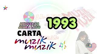 Carta Muzik Muzik Anugerah Juara Lagu 1993