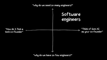 Is the golden era of the (software) engineer over? (30-minute version) | Two by Two | The Ken
