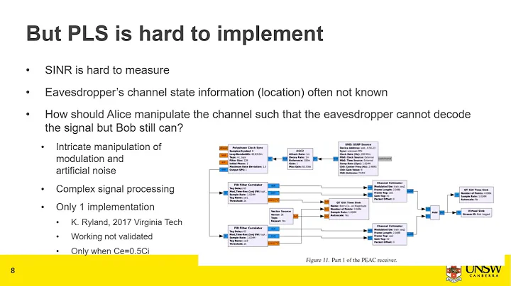 Achieving Physical-Layer Security in Programmable Wireless Networks | SSC Seminars