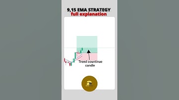 9 & 15 EMA Strategy | 100% Profitable Trading Strategy for Beginners | Simple Price Action Trading