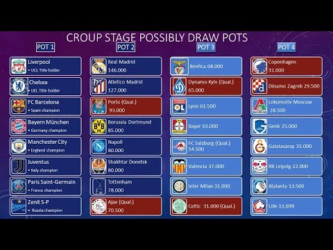 2019 to 2020 champions league teams