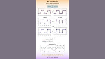 Square Wave Approx. #education #python #animation #fourierseries #maths #engineering #viralvideo