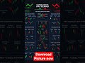 Candle Patterns Representation @ChartPatterns #trading #forex #crypto