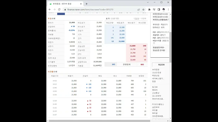 001270부국증권 주가 전망 및 차트 분석