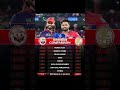 RCB ne aise jeeti match 😱 LSG ka game kaise haath se nikal gaya? Full Breakdown! | IPL