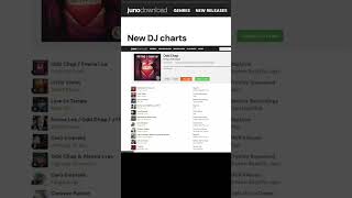 Check out this fresh new chart compiled by the one and only @OddChap
