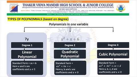 TVMHS Std - IX MATHEMATICS  1 Chapter - 3. Polynomials (Part I) Name - Ms. Snehal