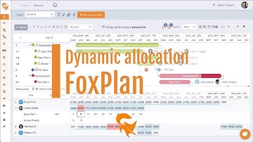 Optimize Your Schedule with Dynamic Resource Allocation