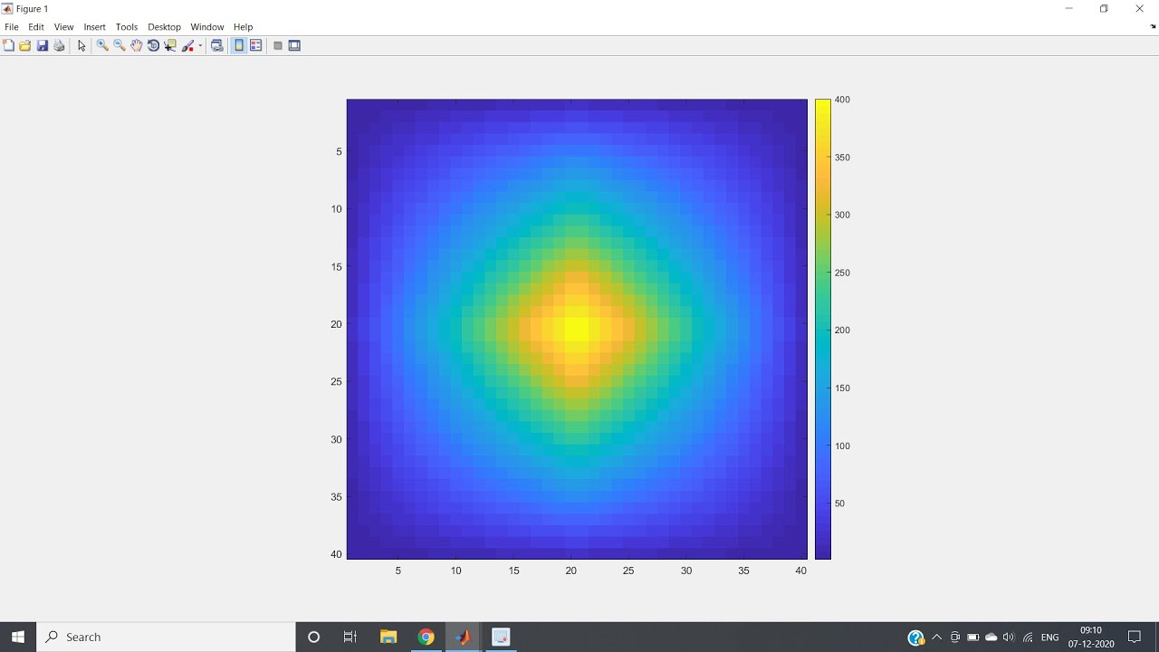 Display Matrix As Images Using Imagesc | Digital Image Processing Using Matlab