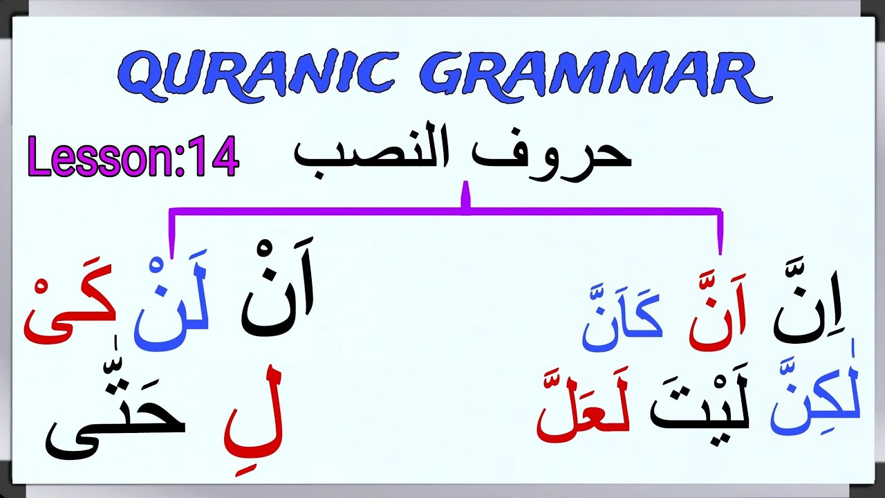 Particles of Nasb | حروف النصب | Quranic grammar
