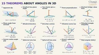 Information 15 Theorems About Angles in 3D | Visual Proofs & Geometry News