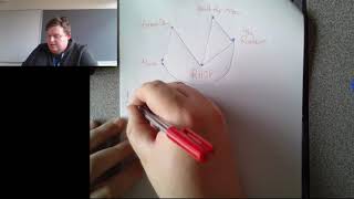 Matrices - communication matrices
