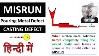 Casting Defect - Misrun