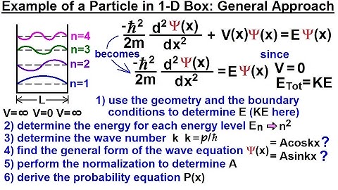 Physics - Ch 66 Ch 4 Quantum Mechanics: Schrodinger Eqn (18 of 92) Particle in 1-D Box: Gen. Appr.