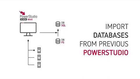 CIRCUTOR New WAVE tool for PowerStudio SCADA