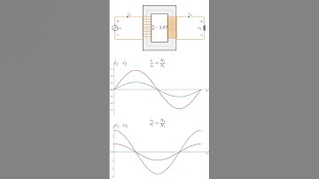 IdealTransformer with Resistor, Inductor or Capacitor #python #github
