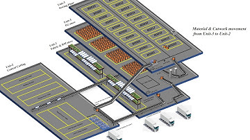 Material flow video- prepared in PowerPoint