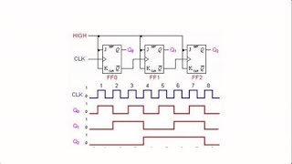 All About Frequency Synthesis