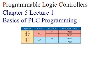 PLCs Chapter 5 Lecture 1