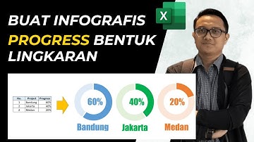 Cara membuat grafik donat atau lingkaran